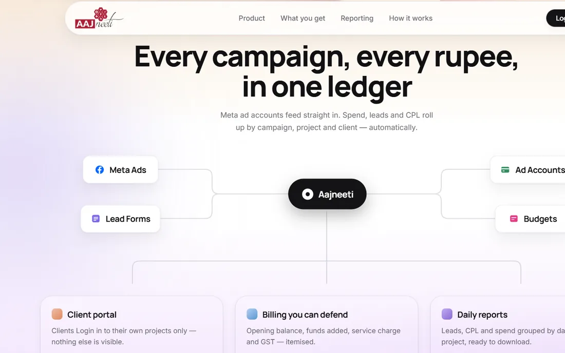 Screenshot of the AAJneeti Reporting Dashboard product page